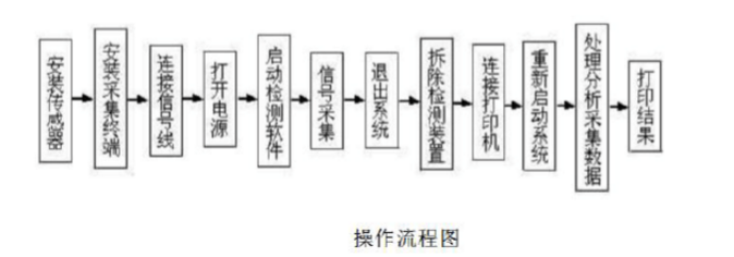 黄瓜视频黄片的使用方法