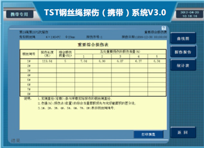 防爆携带型黄瓜视频黄片检测报告重要综合损伤表