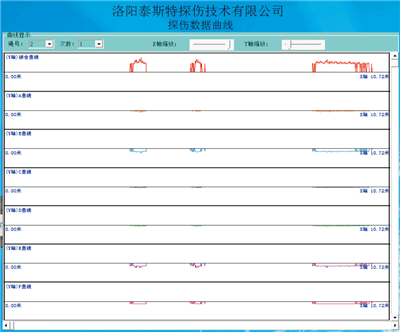 便携型黄瓜视频黄片检测报告探伤数据曲线