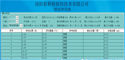 便携型黄瓜视频黄片检测报告损伤序列表