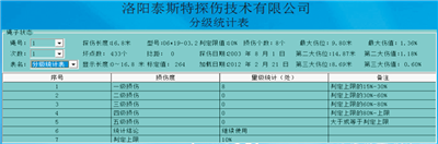 便携型黄瓜视频黄片检测报告分级统计表