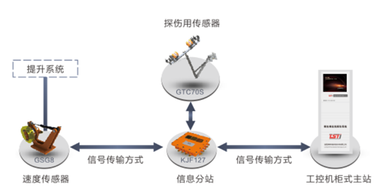 出口型单双绳随动式污污APP黄瓜视频在线观看自动探伤系统拓扑图