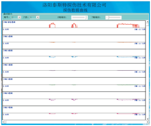 港口用黄瓜视频黄片检测报告