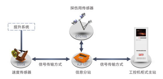 港口用污污APP黄瓜视频在线观看在线监测系统拓扑图