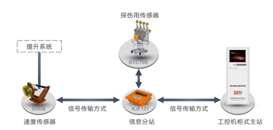 出口型落地式污污APP黄瓜视频在线观看自动探伤系统拓扑图