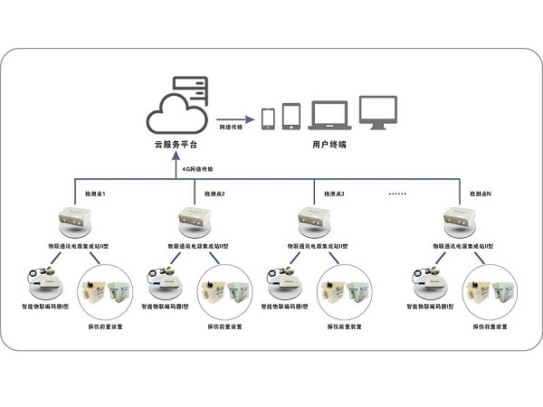污污APP黄瓜视频在线观看在线监测系统
