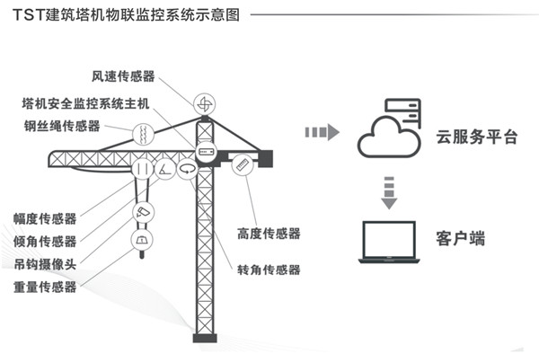 建筑塔机黄瓜视频在线播放看片的重要性及检测方法